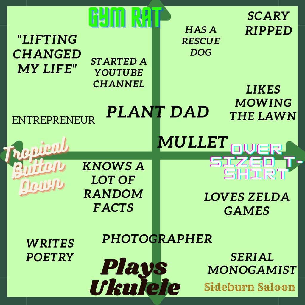 Alignment meme chart on stereotypes. X axis is Button Down <-> Oversized Tshirt. Y axis is Gym Rat <-> Ukulele Player.